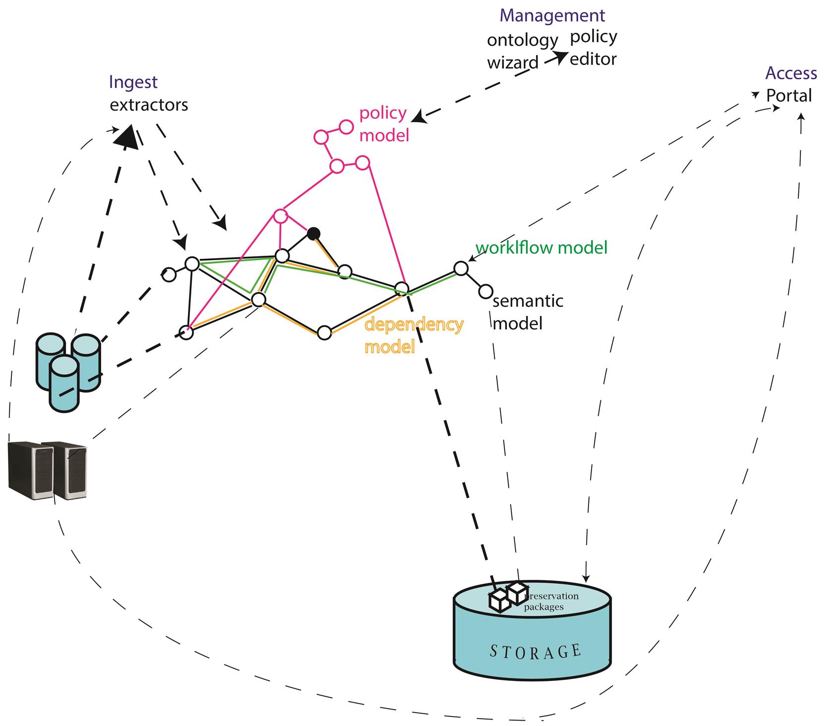 fig1